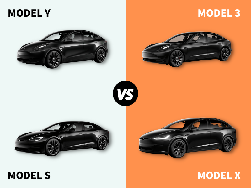 特斯拉 Tesla Model Y 價格 尺寸